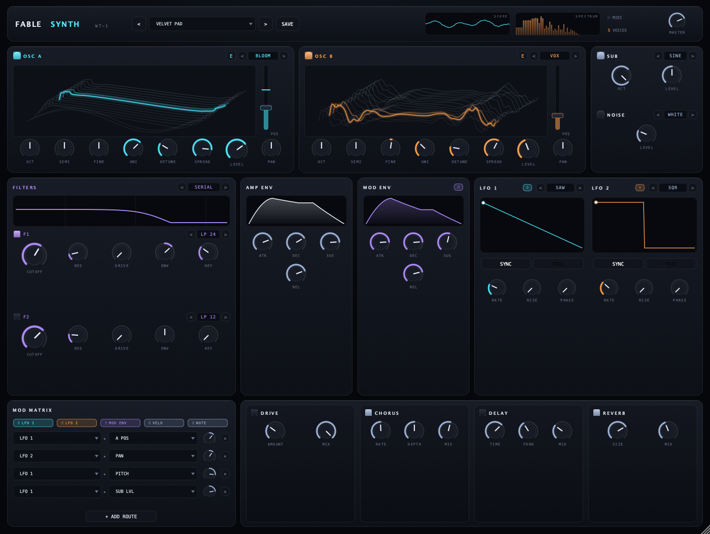 The FableSynth plugin editor: a dark machined rack with two oscillator panels in cyan and amber, a violet dual-filter section, envelopes, LFOs, a drag-to-assign mod matrix and an FX rack.